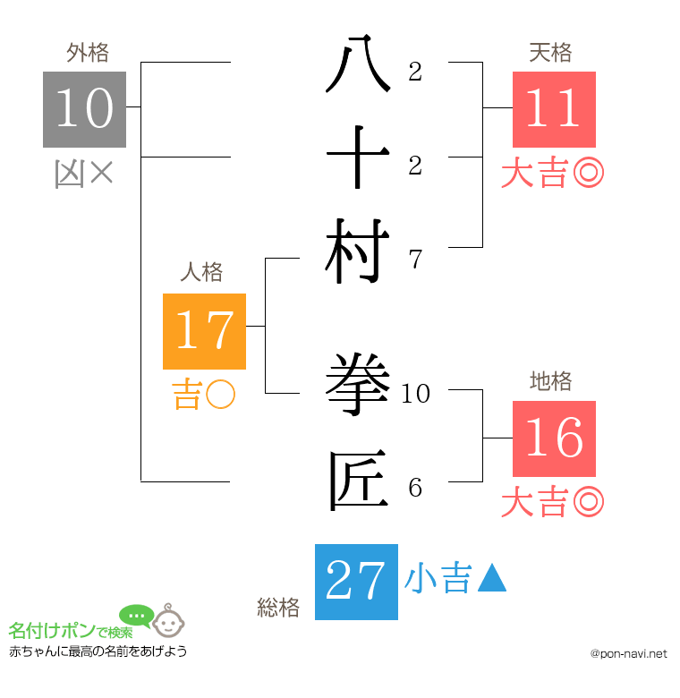 八十村 拳匠さんの姓名判断結果