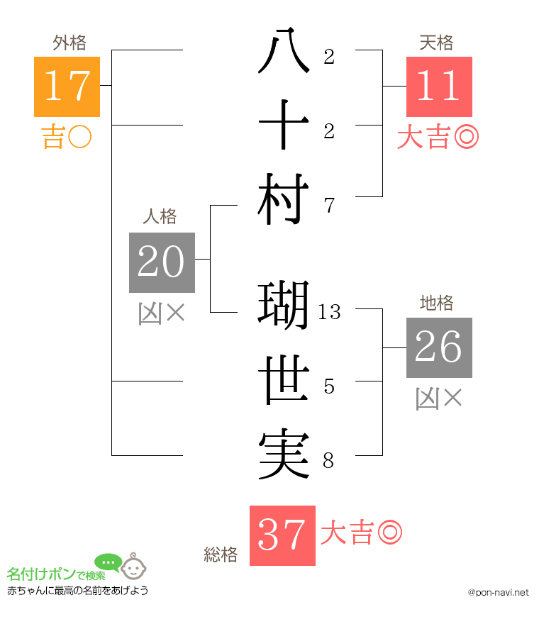 八十村 瑚世実さんの姓名判断結果