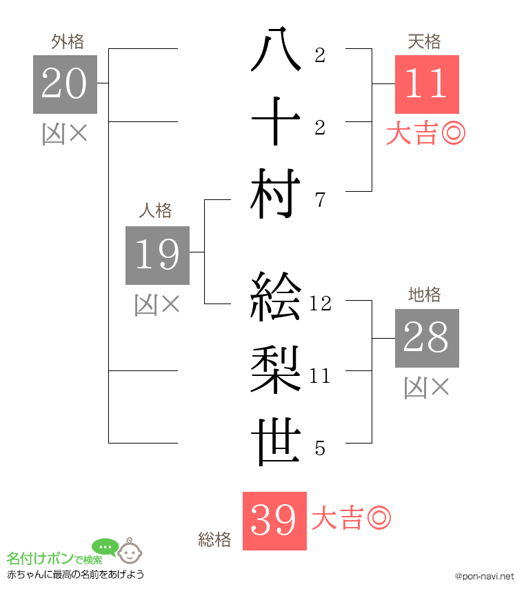 八十村 絵梨世さんの姓名判断結果