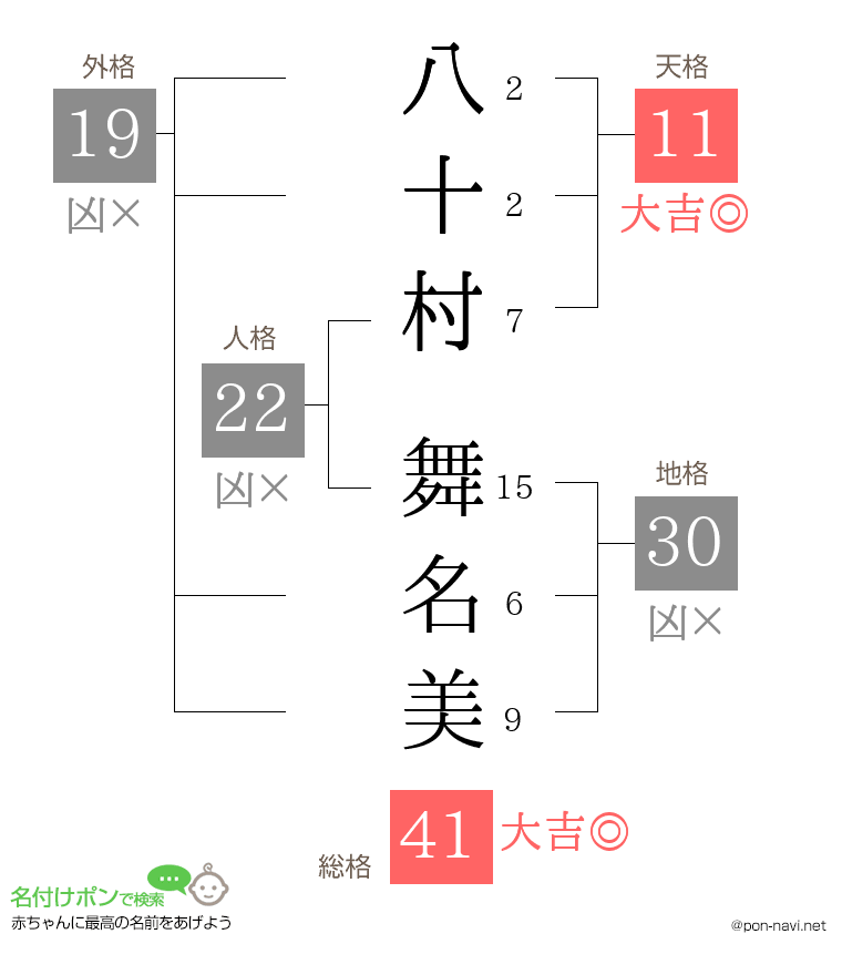 八十村 舞名美さんの姓名判断結果