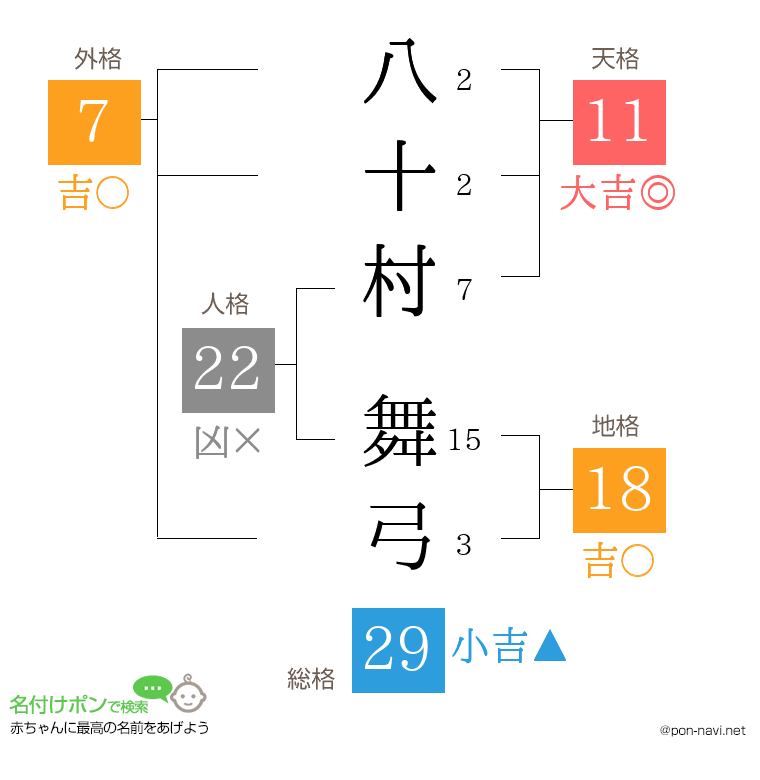 八十村 舞弓さんの姓名判断結果