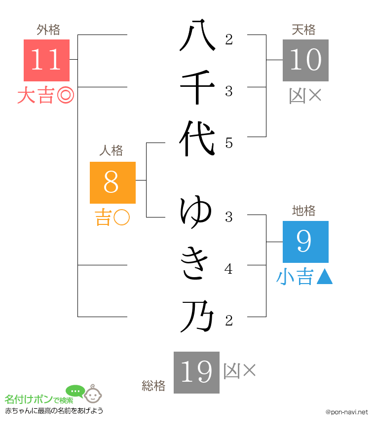 八千代 ゆき乃さんの姓名判断結果