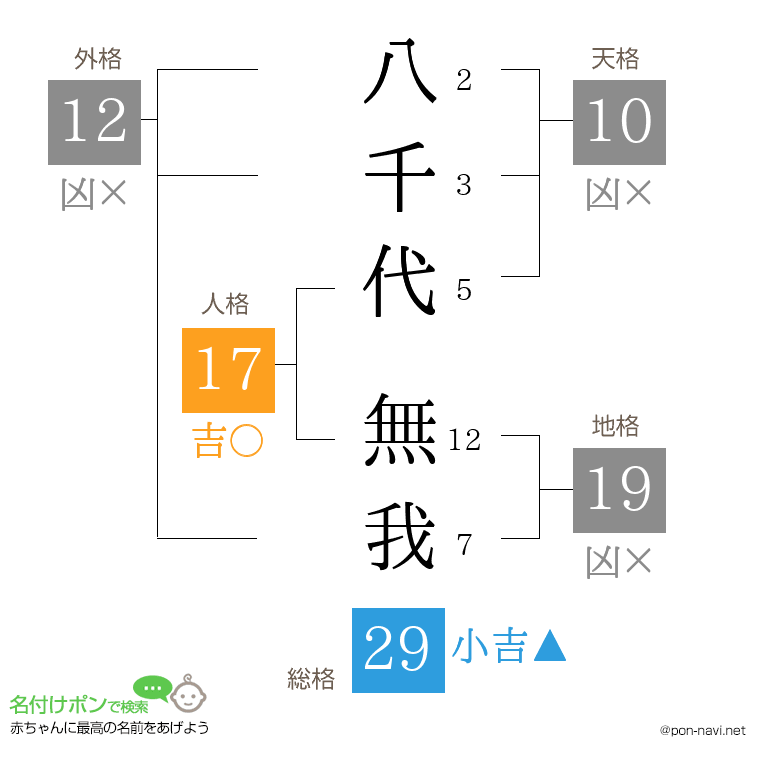 八千代 無我さんの姓名判断結果