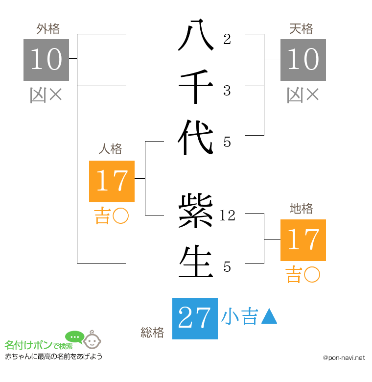 八千代 紫生さんの姓名判断結果