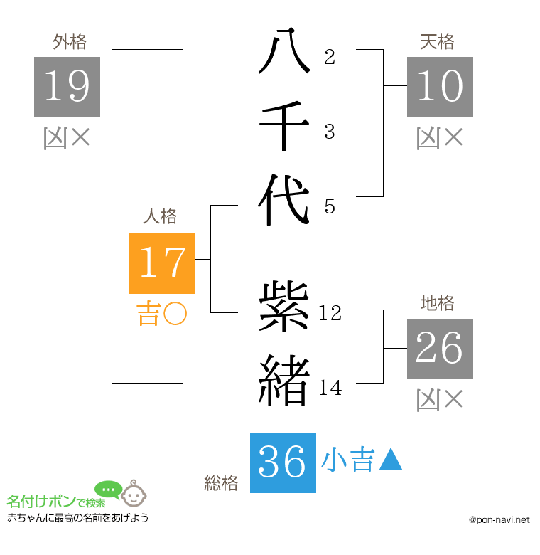 八千代 紫緒さんの姓名判断結果