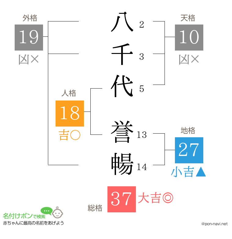 八千代 誉暢さんの姓名判断結果