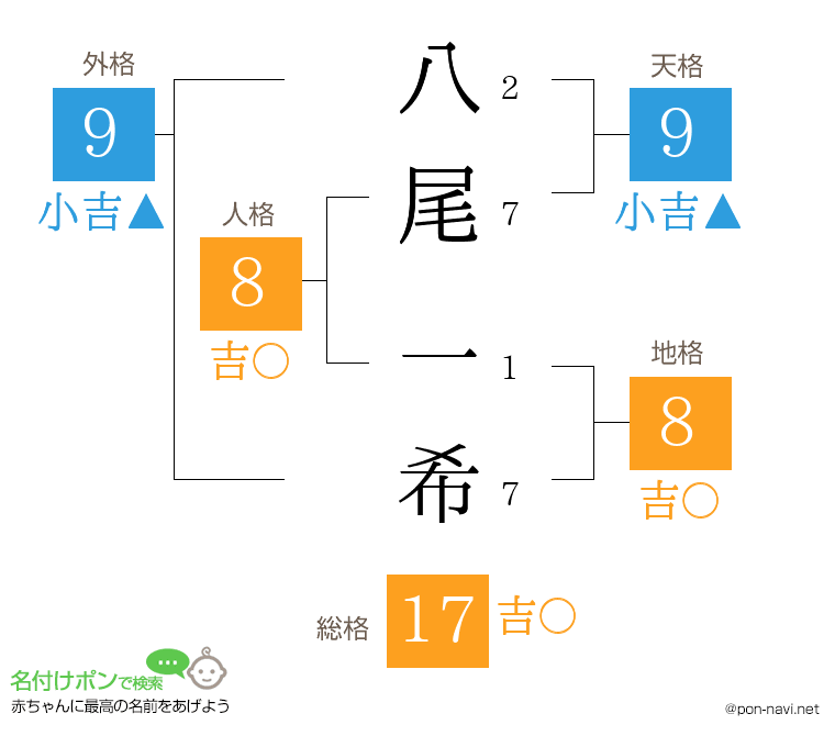 八尾 一希さんの姓名判断結果