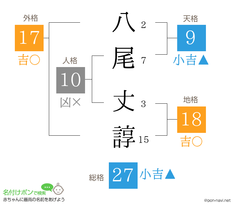 八尾 丈諄さんの姓名判断結果