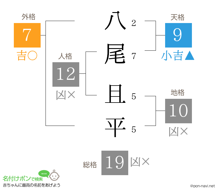 八尾 且平さんの姓名判断結果