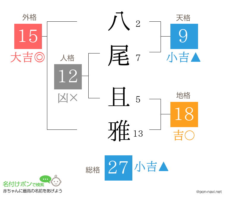 八尾 且雅さんの姓名判断結果
