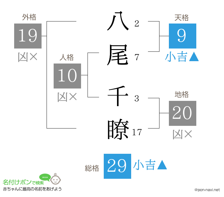 八尾 千瞭さんの姓名判断結果