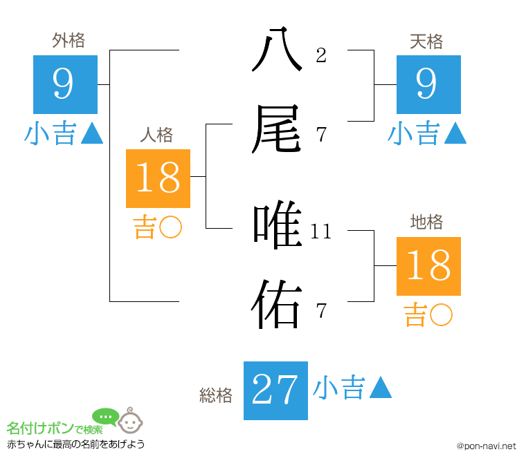 八尾 唯佑さんの姓名判断結果