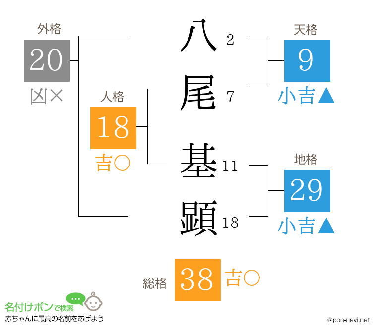 八尾 基顕さんの姓名判断結果