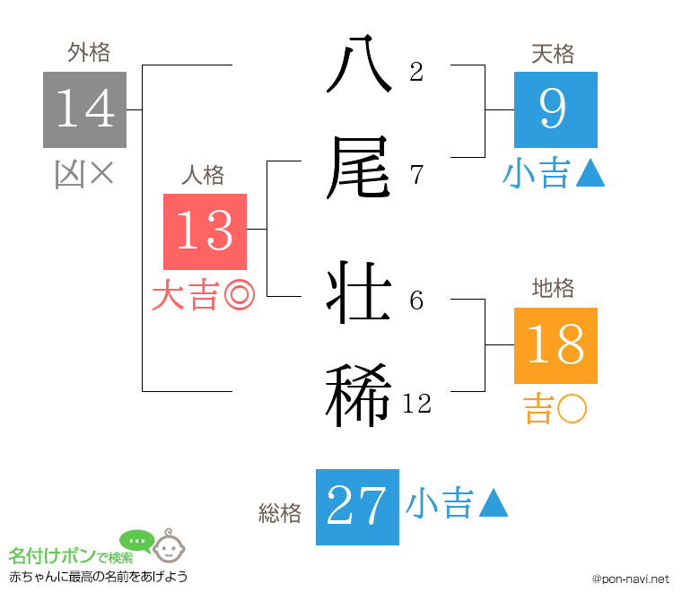 八尾 壮稀さんの姓名判断結果