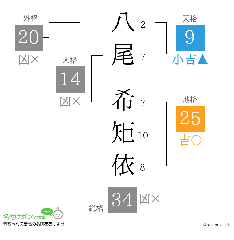 八尾 希矩依さんの姓名判断結果