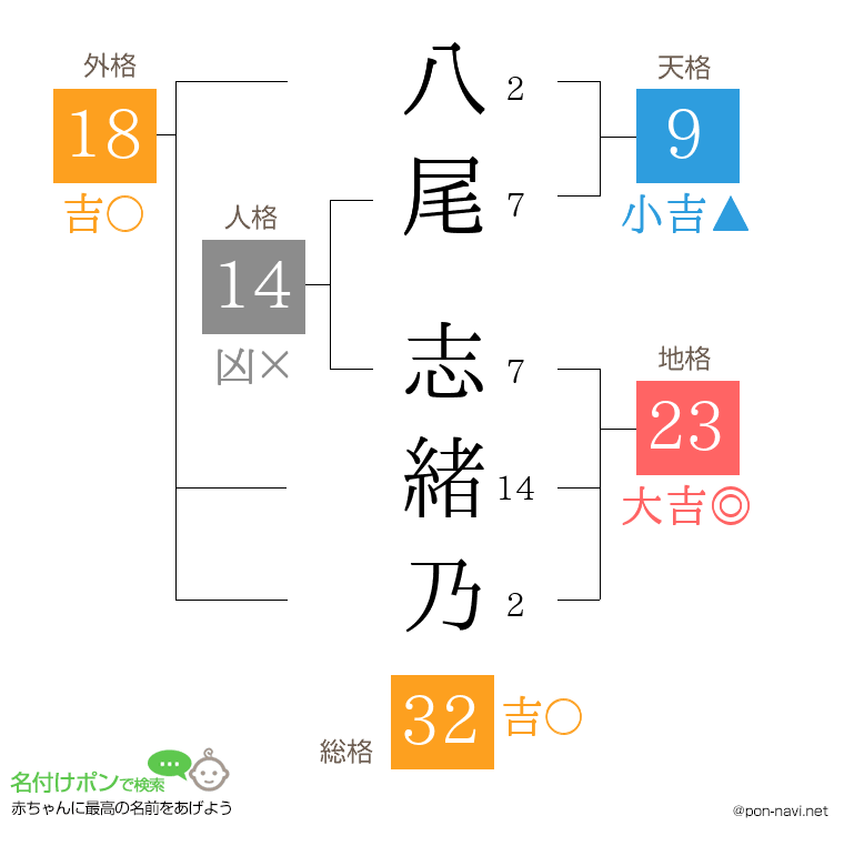 八尾 志緒乃さんの姓名判断結果