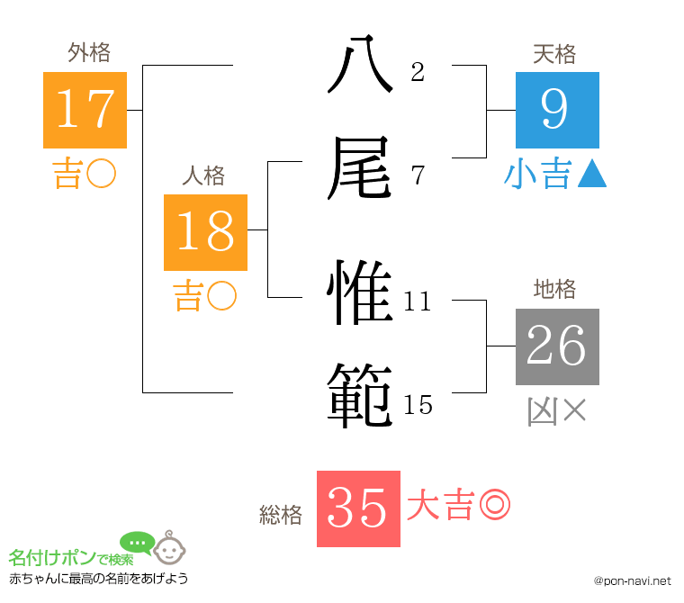 八尾 惟範さんの姓名判断結果