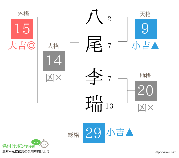 八尾 李瑞さんの姓名判断結果