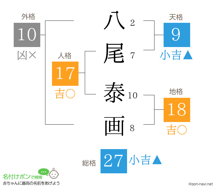 八尾 泰画さんの姓名判断結果
