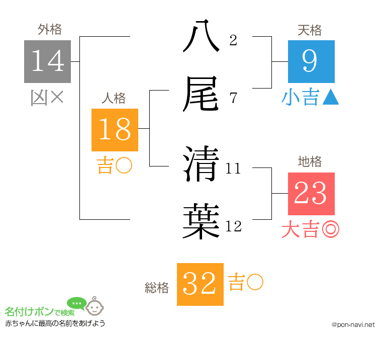 八尾 清葉さんの姓名判断結果