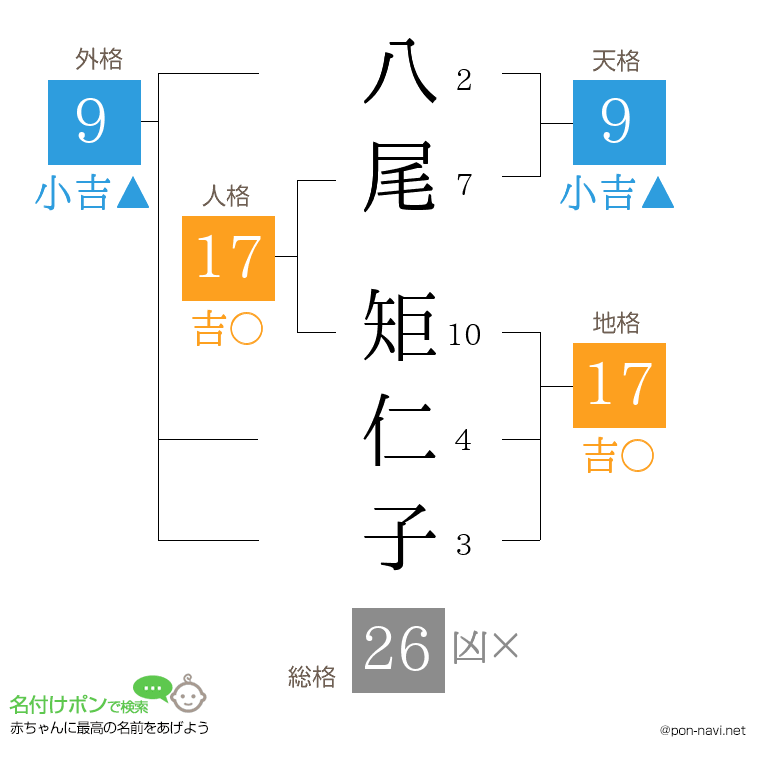 八尾 矩仁子さんの姓名判断結果