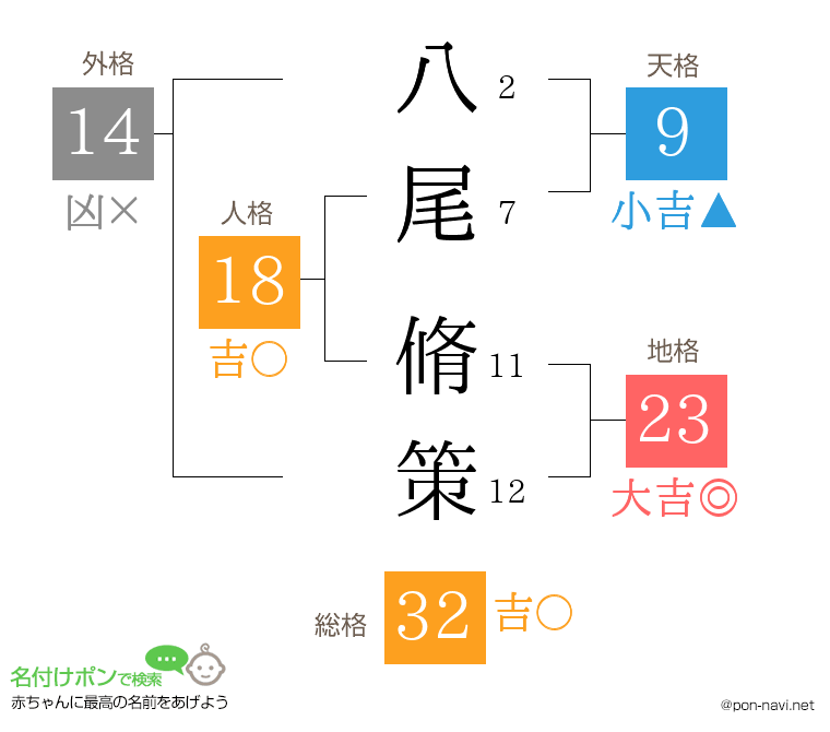 八尾 脩策さんの姓名判断結果