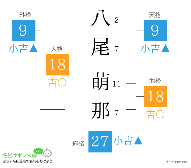 八尾 萌那さんの姓名判断結果