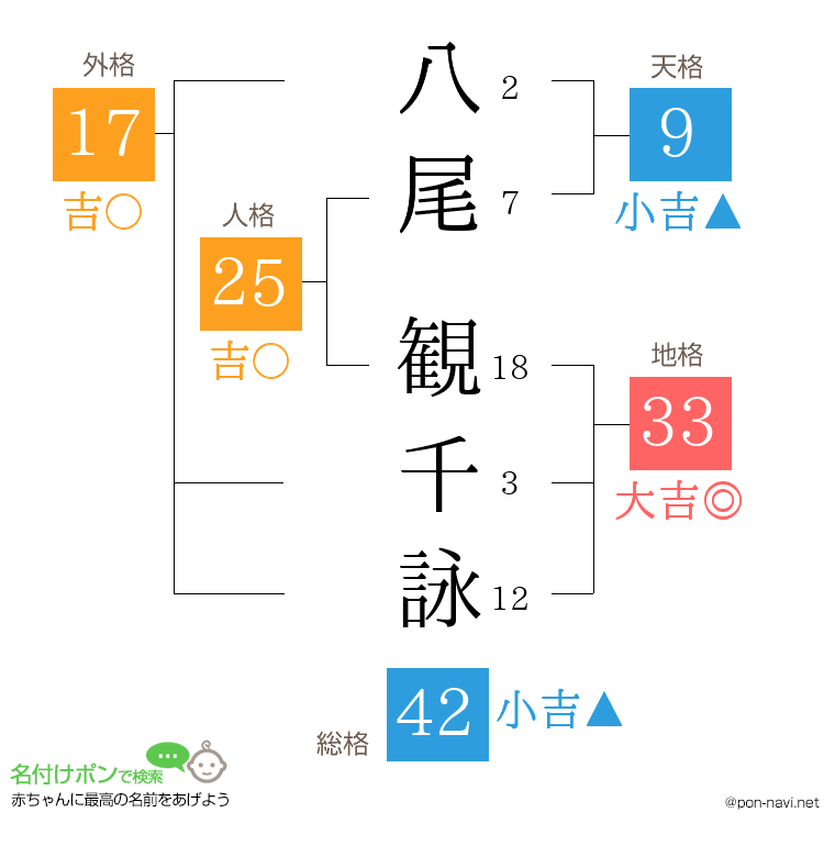 八尾 観千詠さんの姓名判断結果