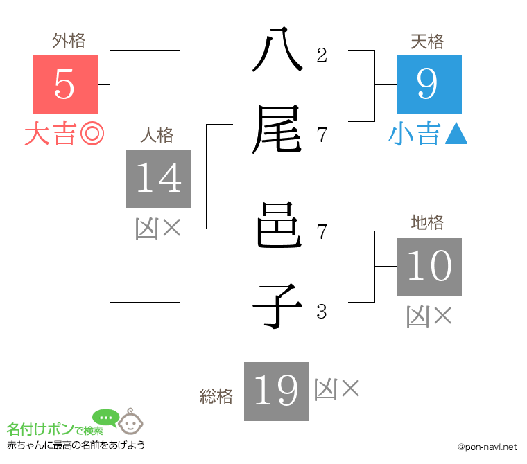 八尾 邑子さんの姓名判断結果