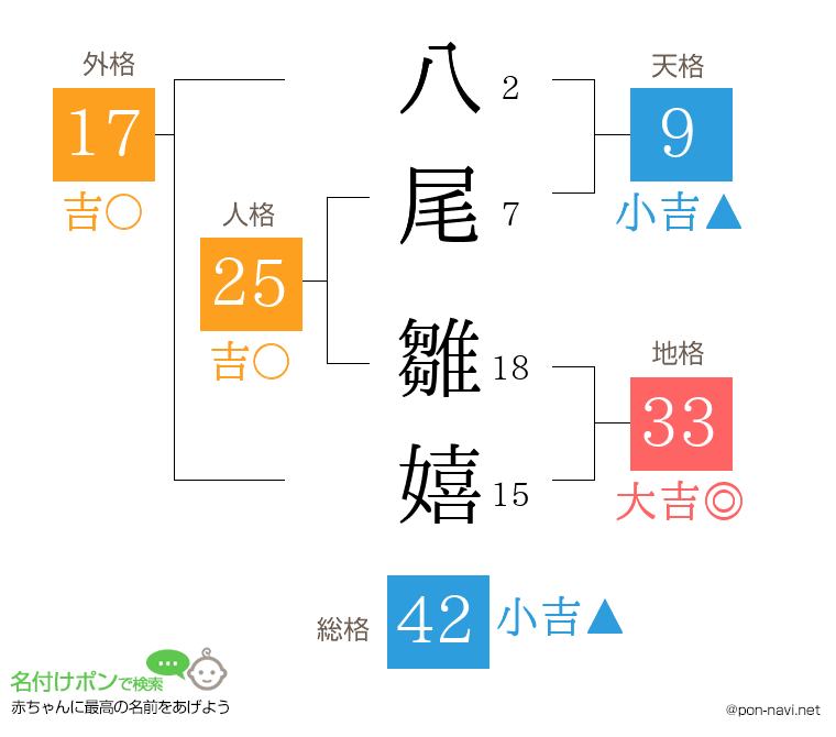 八尾 雛嬉さんの姓名判断結果