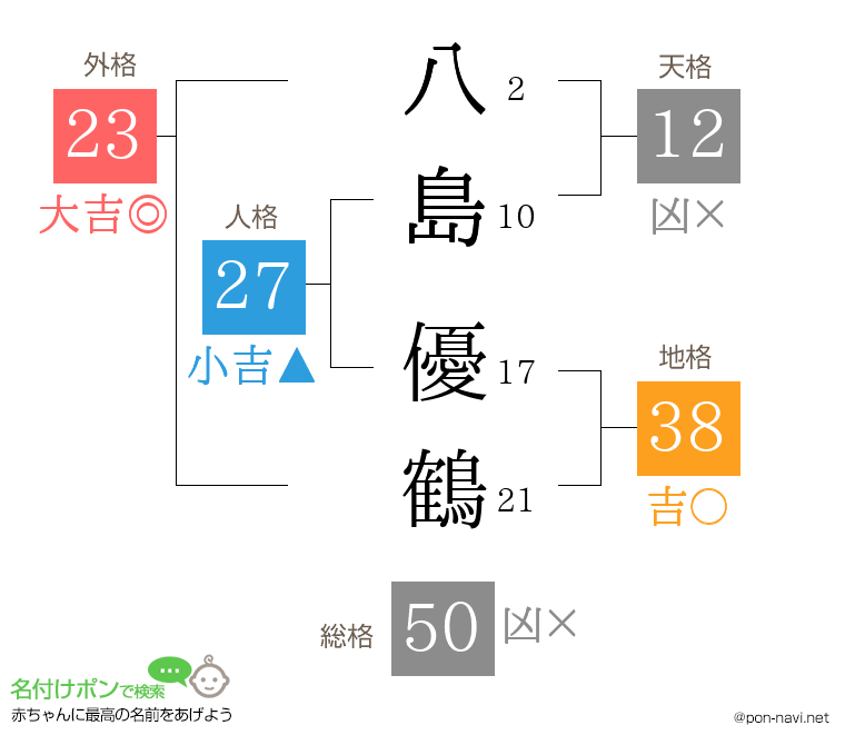 八島 優鶴さんの姓名判断結果