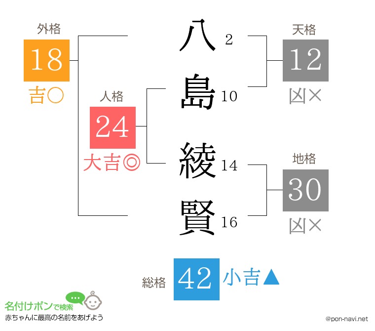 八島 綾賢さんの姓名判断結果