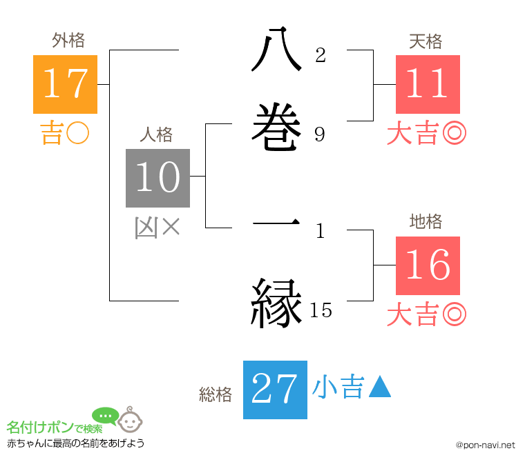 八巻 一縁さんの姓名判断結果