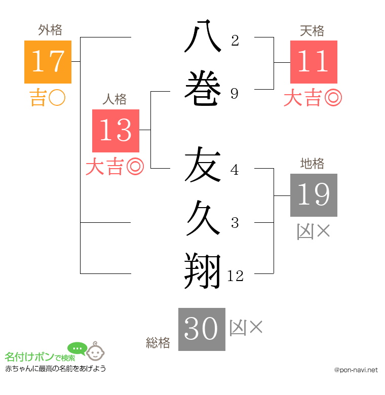 八巻 友久翔さんの姓名判断結果