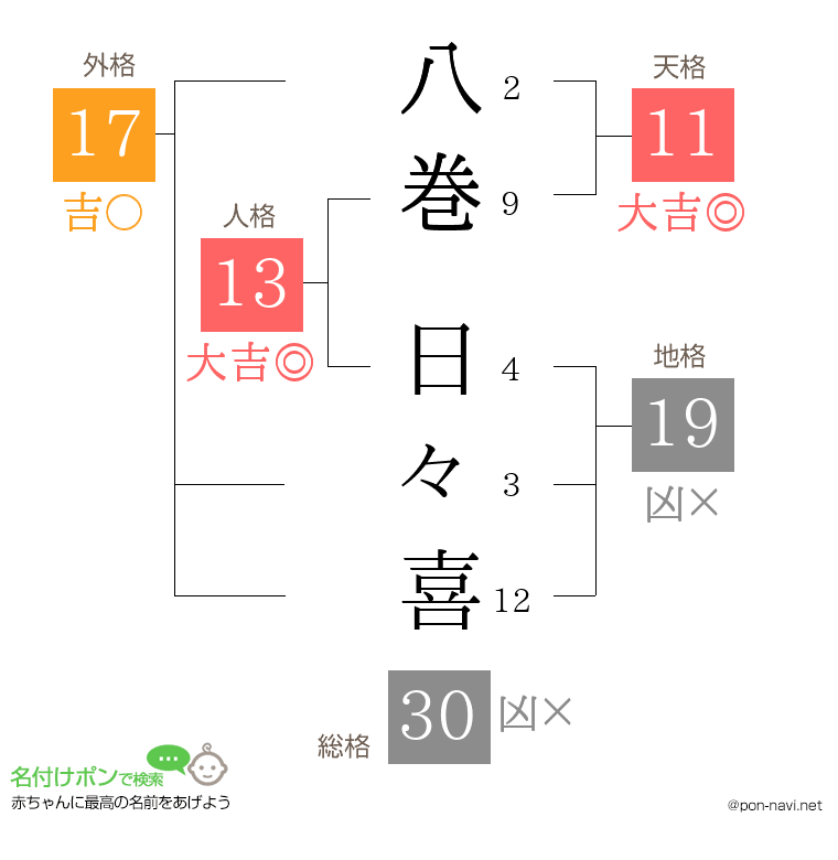 八巻 日々喜さんの姓名判断結果