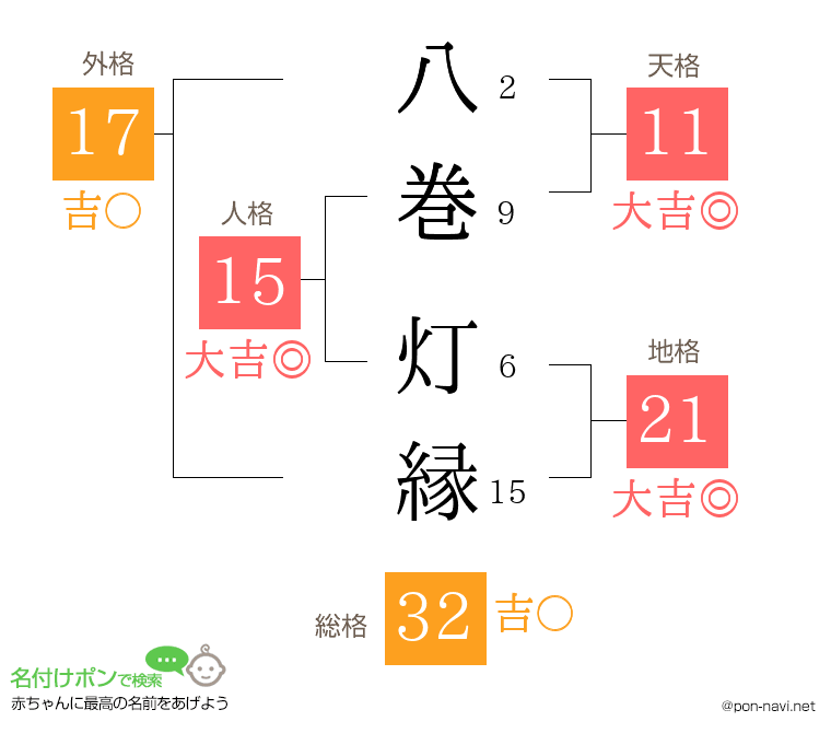 八巻 灯縁さんの姓名判断結果
