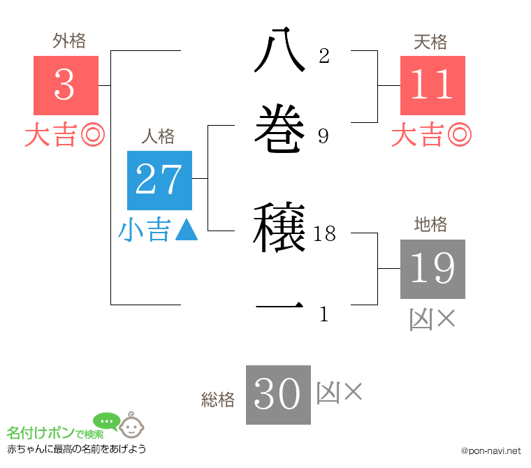 八巻 穣一さんの姓名判断結果
