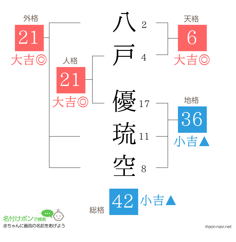 八戸 優琉空さんの姓名判断結果