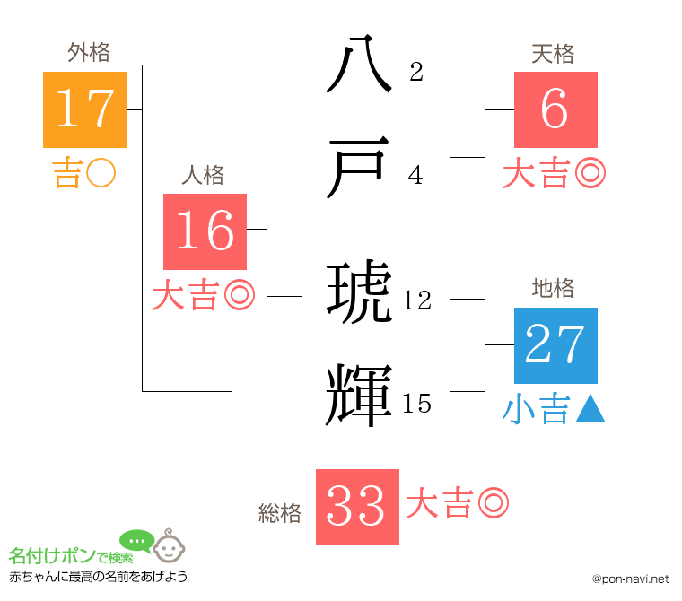 八戸 琥輝さんの姓名判断結果