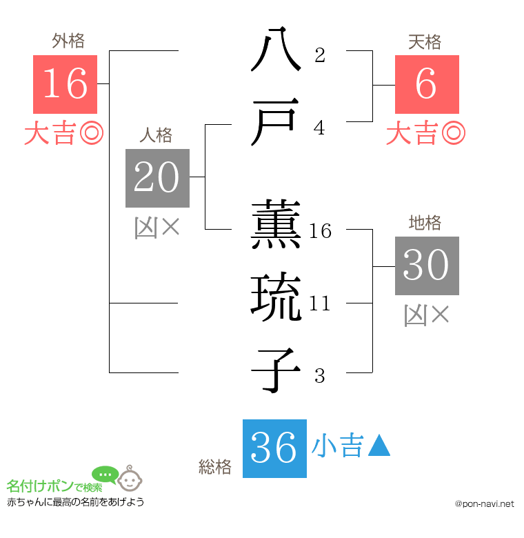 八戸 薫琉子さんの姓名判断結果