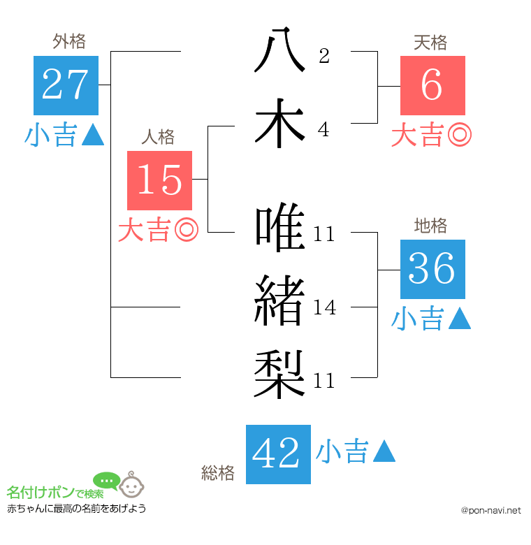 八木 唯緒梨さんの姓名判断結果