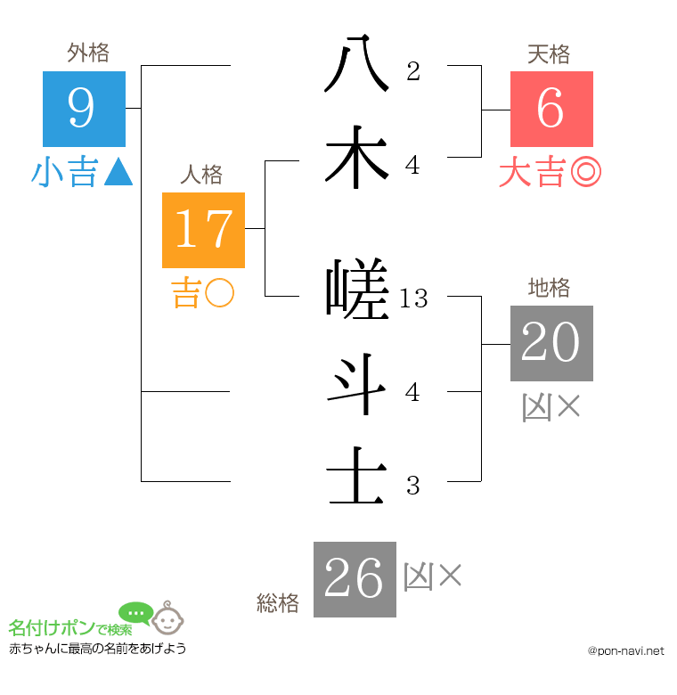 八木 嵯斗士さんの姓名判断結果
