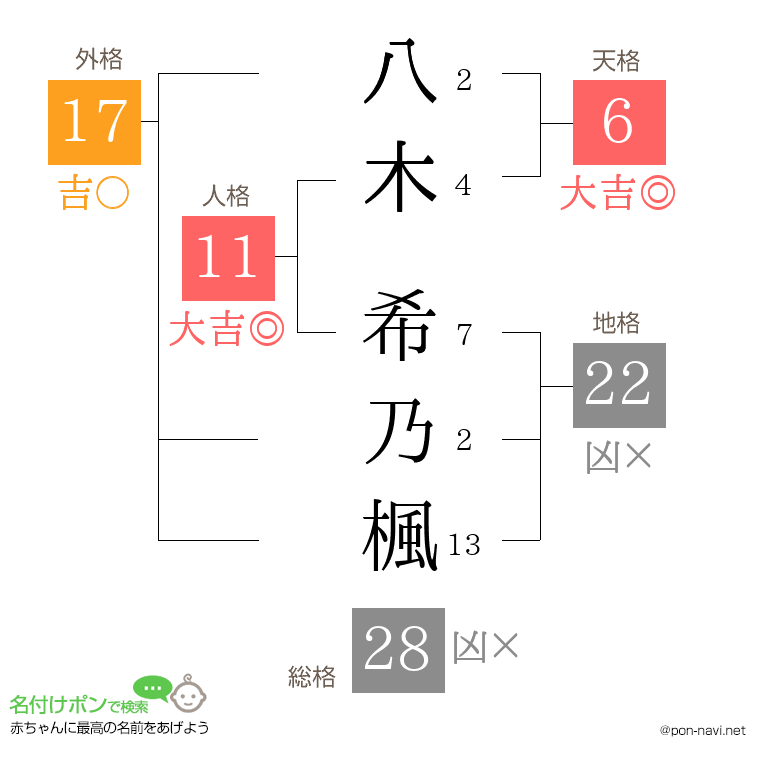 八木 希乃楓さんの姓名判断結果