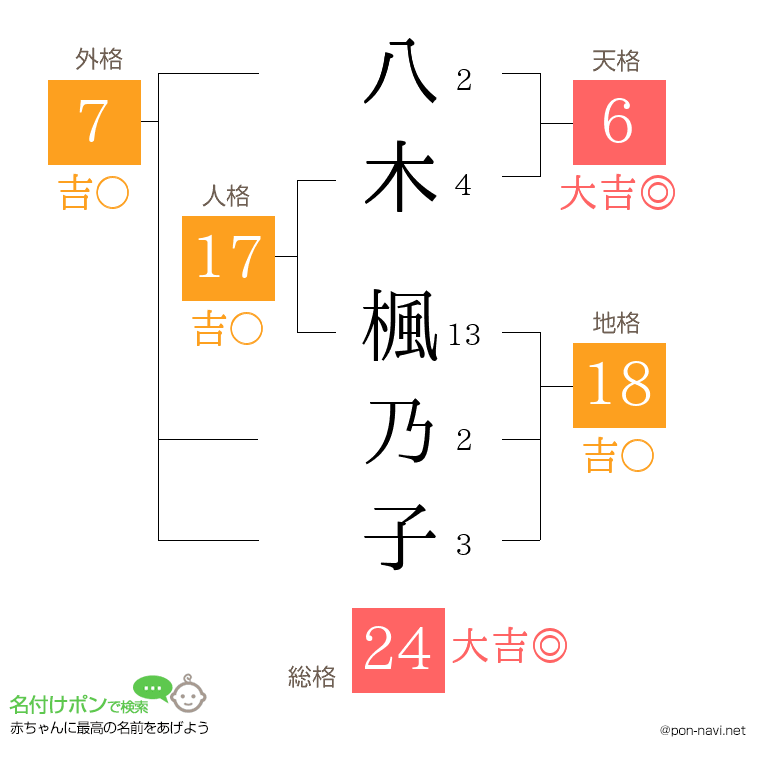 八木 楓乃子さんの姓名判断結果