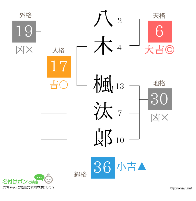 八木 楓汰郞さんの姓名判断結果