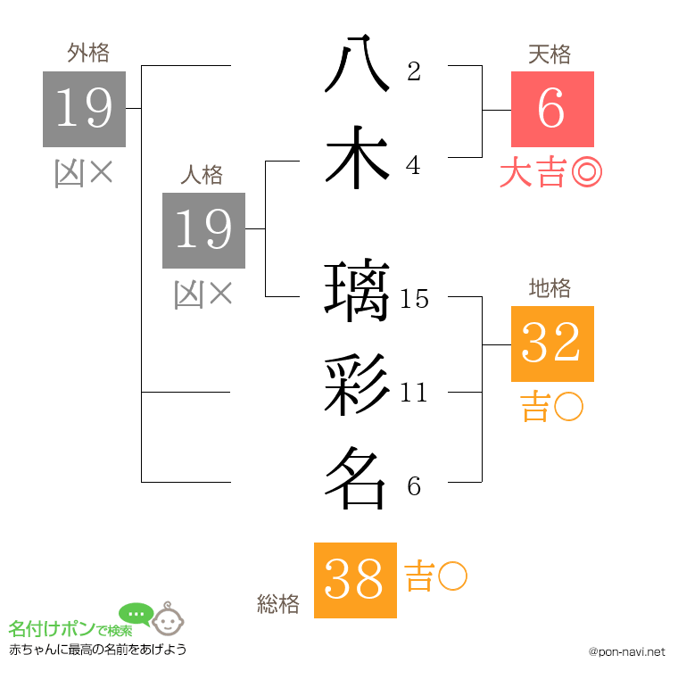 八木 璃彩名さんの姓名判断結果