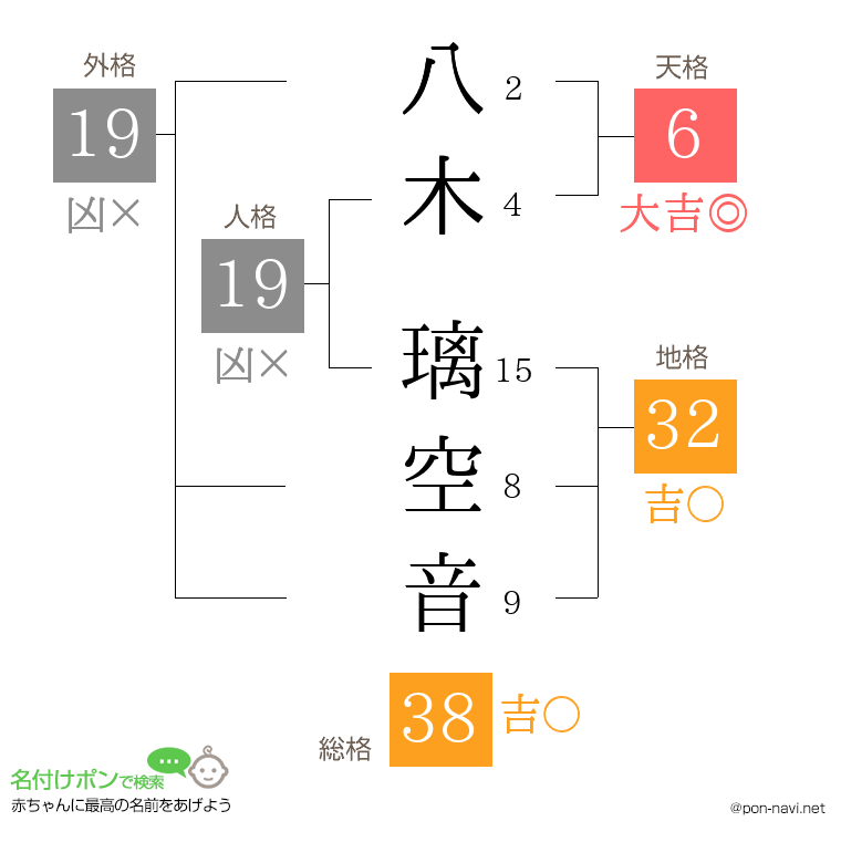 八木 璃空音さんの姓名判断結果