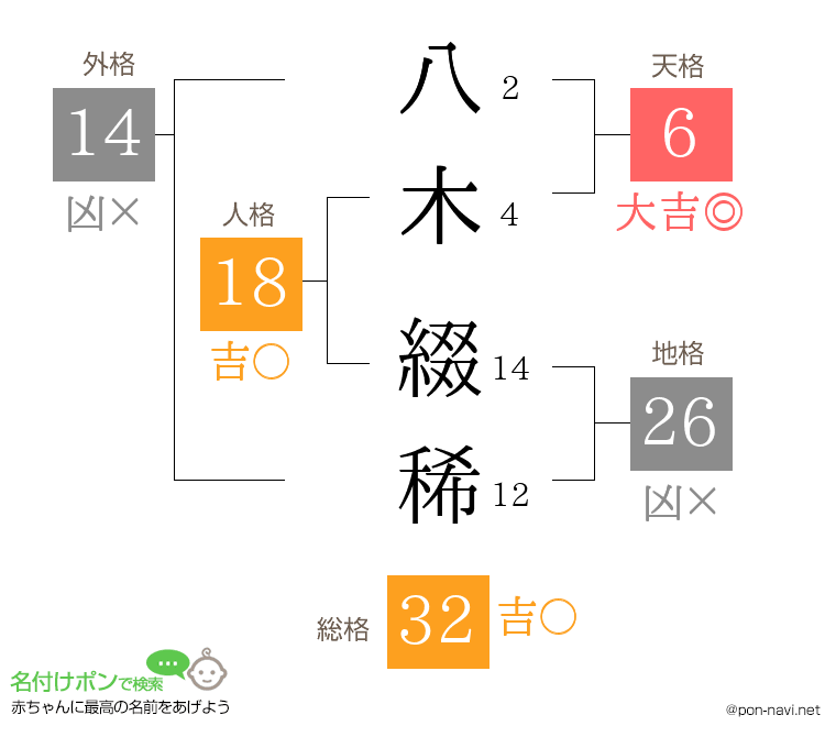 八木 綴稀さんの姓名判断結果