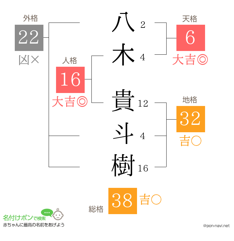 八木 貴斗樹さんの姓名判断結果