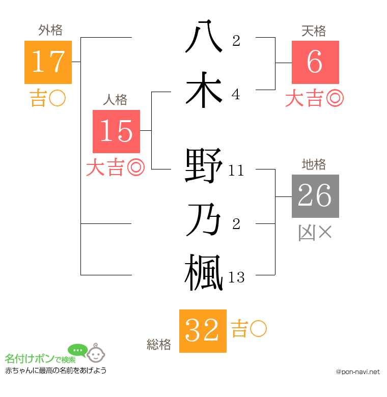 八木 野乃楓さんの姓名判断結果